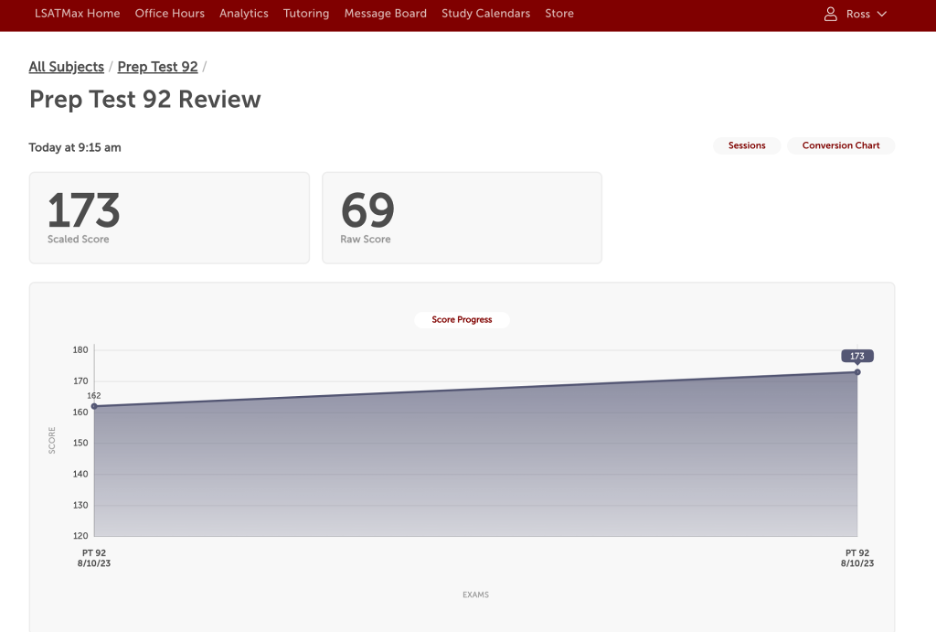 The Benefits of Blind Review on the LSAT