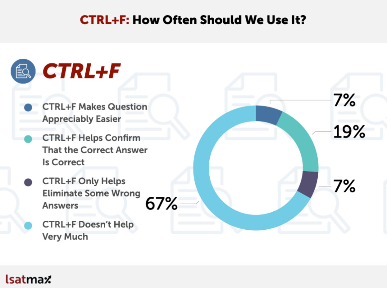 CTRL+F: How Often Should we use it?