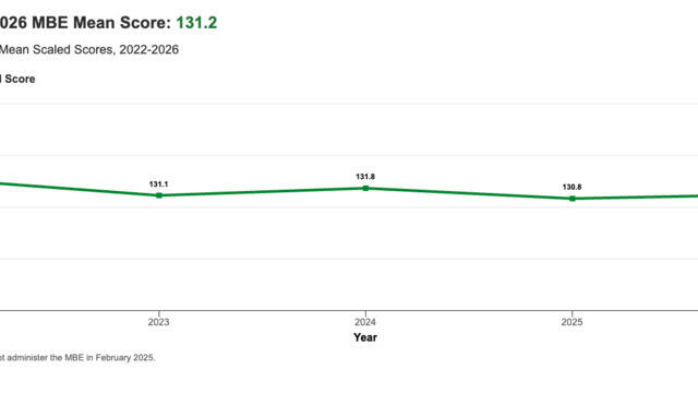 February 2026 MBE Scores